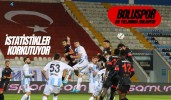 Boluspor gol yollarında zorlanıyor istatistikler korkutuyor