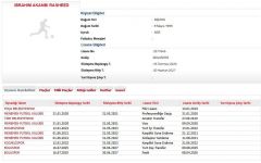 Boluspor’da büyük kriz kampı terk etti takımdan ayrıldı