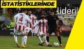 İstatistiklerinde lideri 