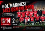 Gol Makinesi 1453 Osmanlıspor